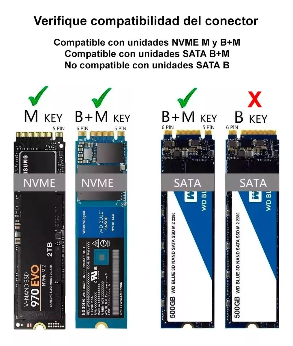 Carry Disk M2 SATA y NVME SSD Hiksemi 10 Gbps USB